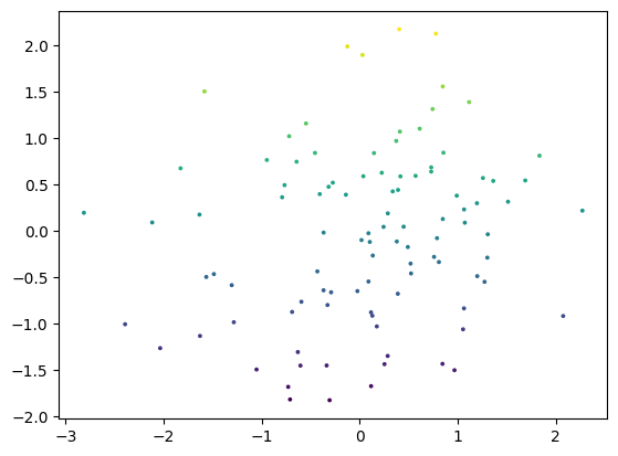../_images/examples_pydata_3_1.png