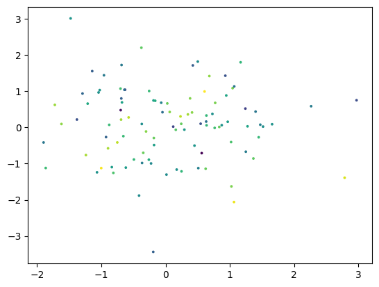 ../_images/examples_pydata_7_1.png