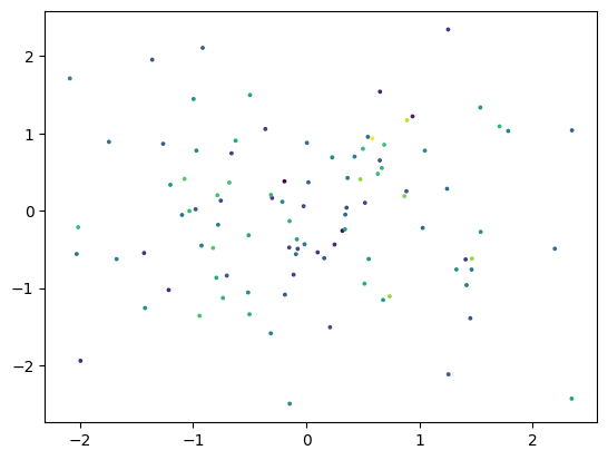 ../_images/examples_pydata_7_1.png