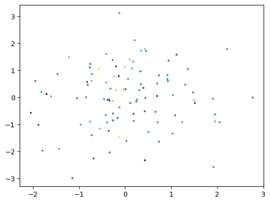../_images/examples_pydata_7_1.png
