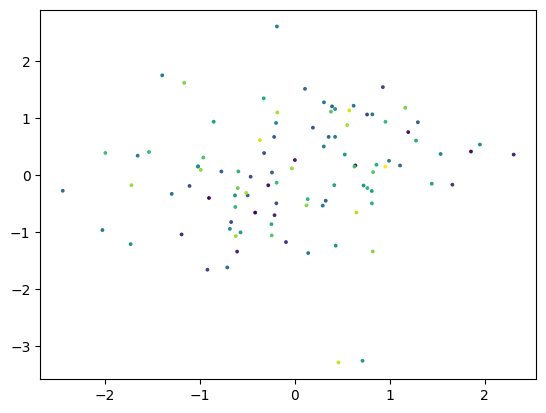 ../_images/examples_pydata_7_1.png